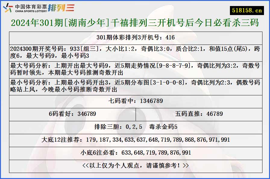 2024年301期[湖南少年]千禧排列三开机号后今日必看杀三码