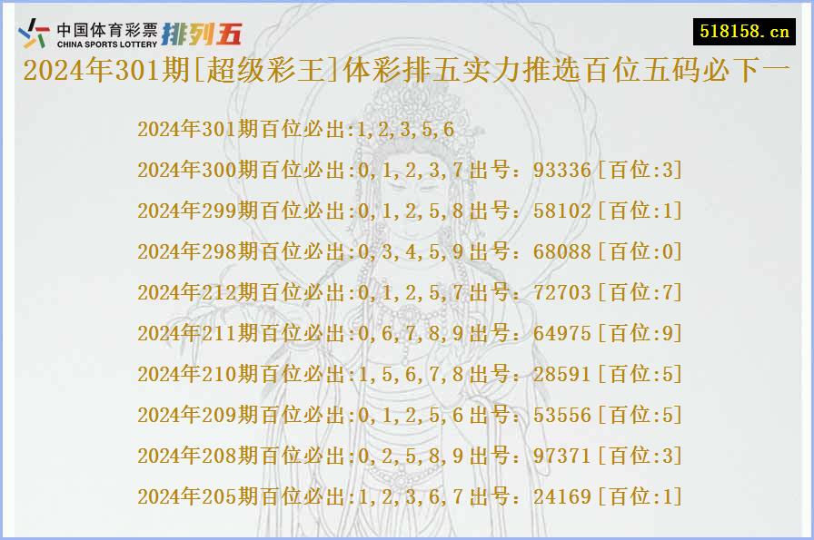 2024年301期[超级彩王]体彩排五实力推选百位五码必下一