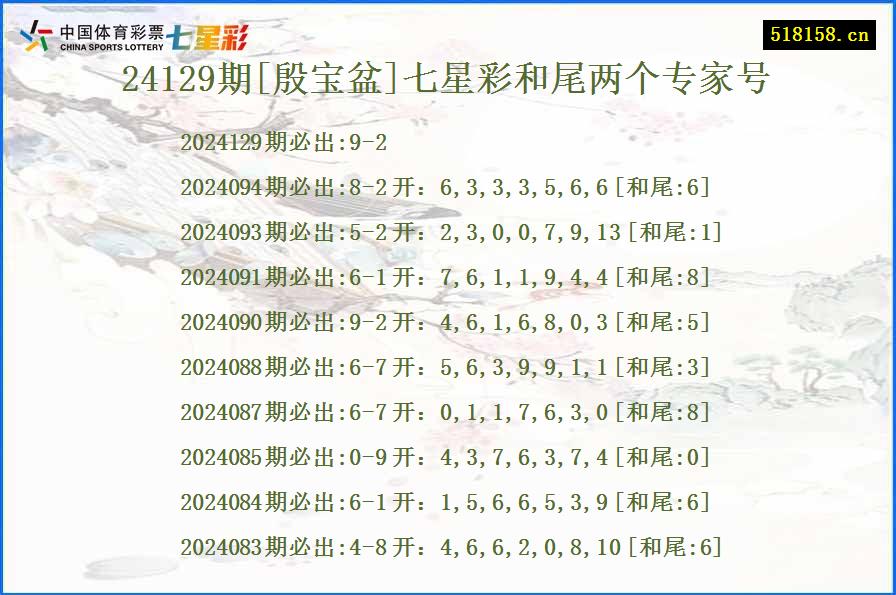 24129期[殷宝盆]七星彩和尾两个专家号