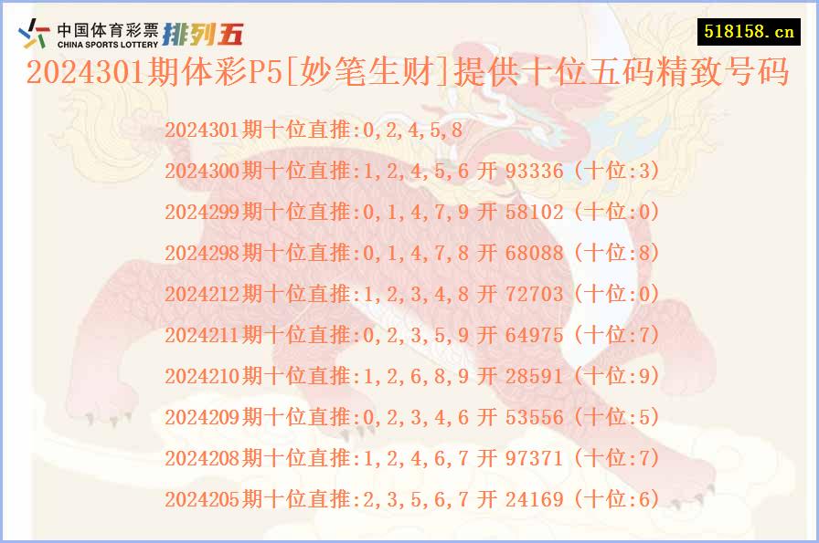 2024301期体彩P5[妙笔生财]提供十位五码精致号码