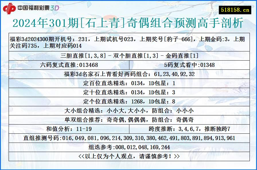 2024年301期[石上青]奇偶组合预测高手剖析