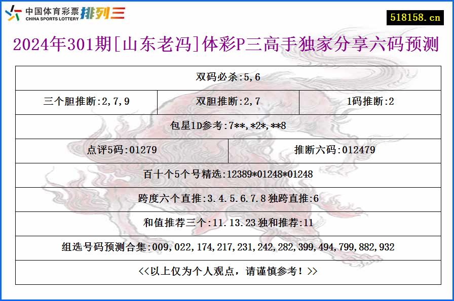 2024年301期[山东老冯]体彩P三高手独家分享六码预测