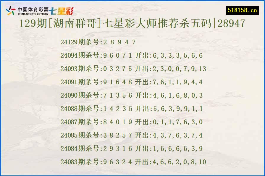 129期[湖南群哥]七星彩大师推荐杀五码|28947