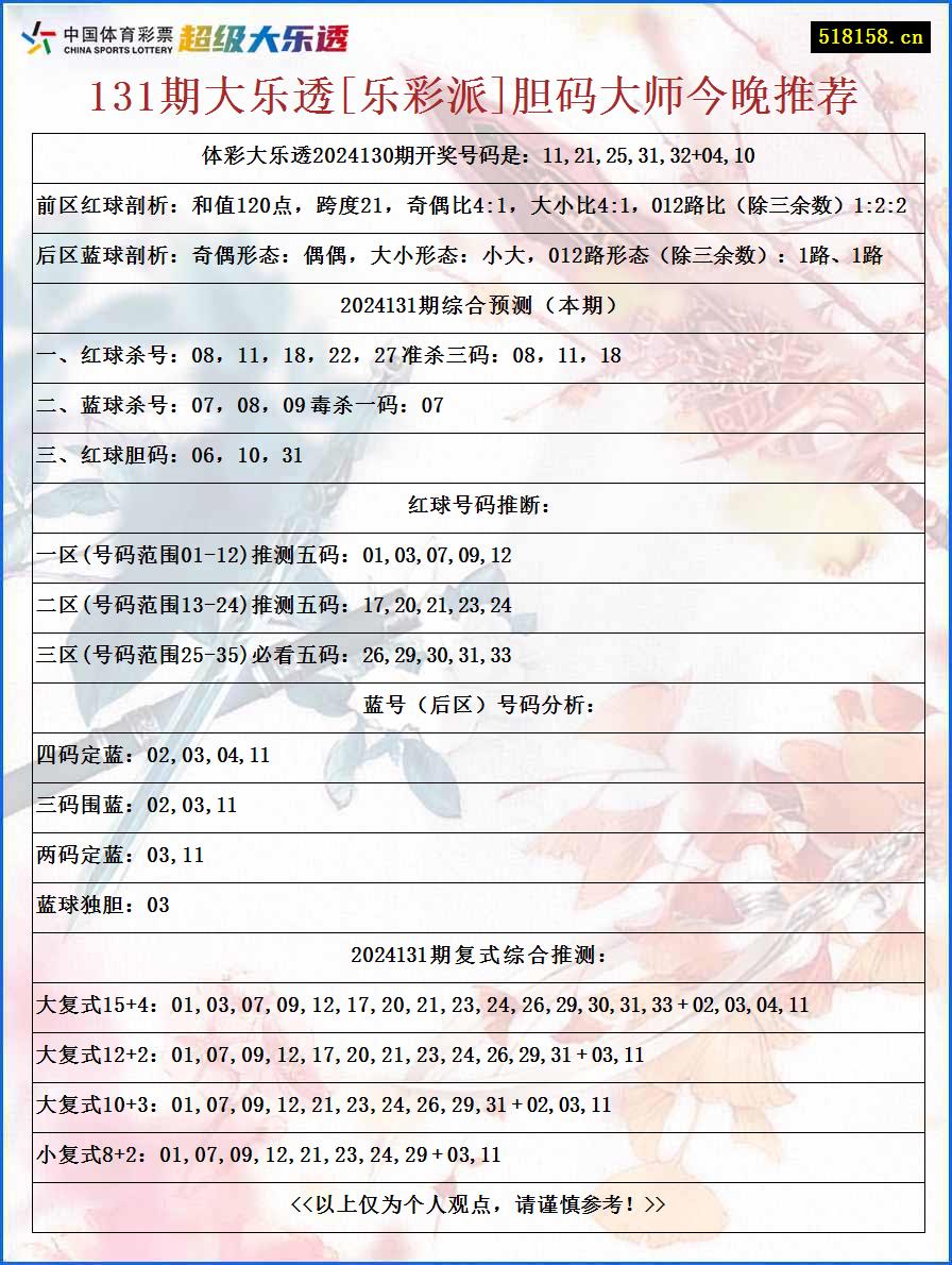 131期大乐透[乐彩派]胆码大师今晚推荐