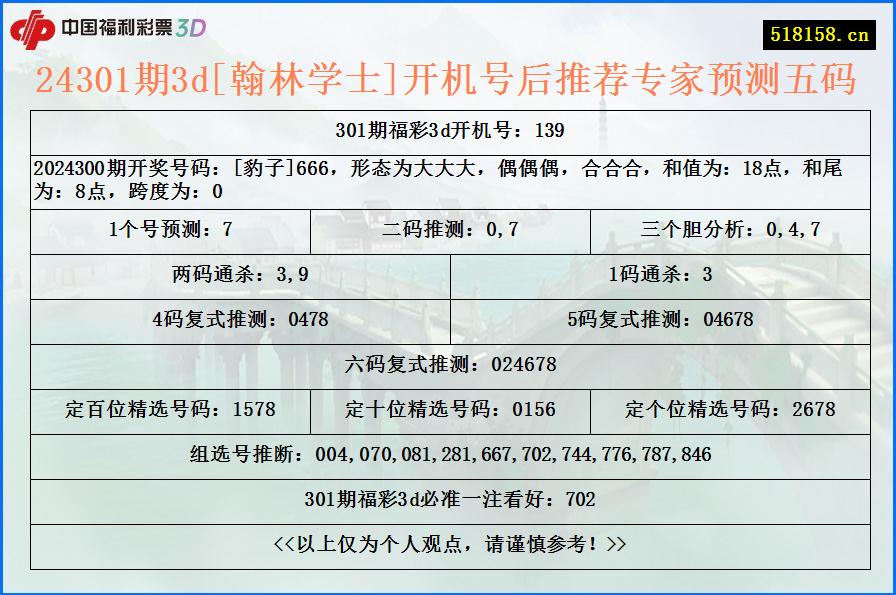 24301期3d[翰林学士]开机号后推荐专家预测五码