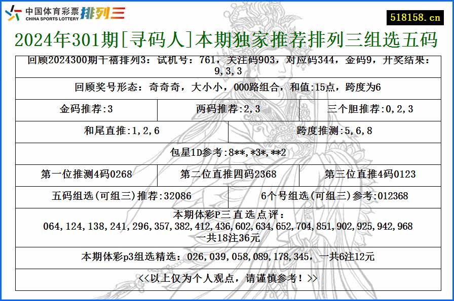 2024年301期[寻码人]本期独家推荐排列三组选五码