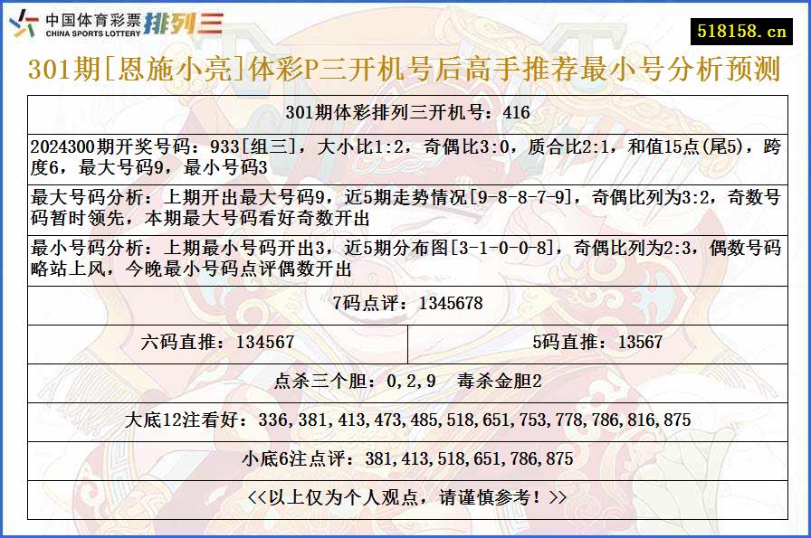 301期[恩施小亮]体彩P三开机号后高手推荐最小号分析预测