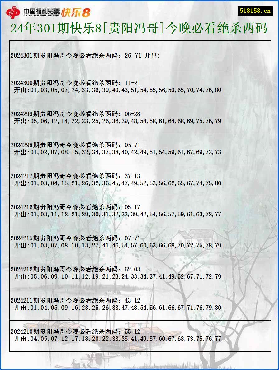 24年301期快乐8[贵阳冯哥]今晚必看绝杀两码