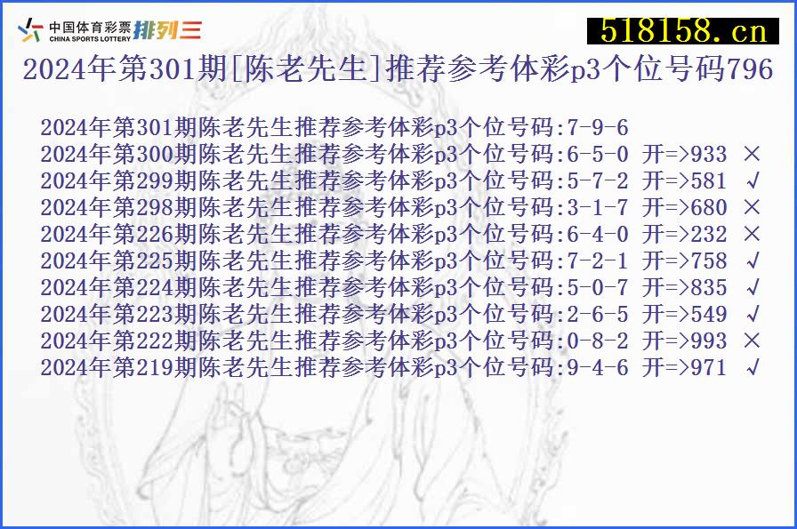 2024年第301期[陈老先生]推荐参考体彩p3个位号码796