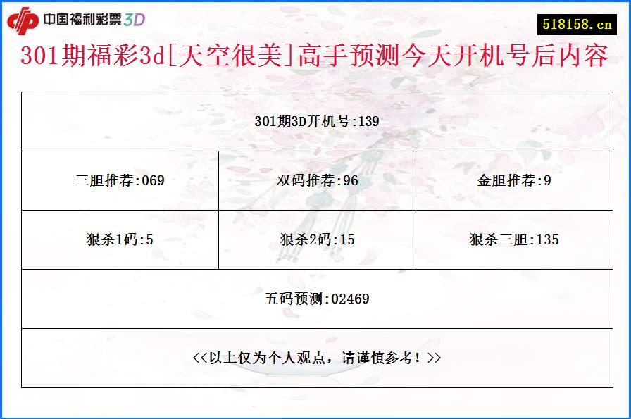 301期福彩3d[天空很美]高手预测今天开机号后内容