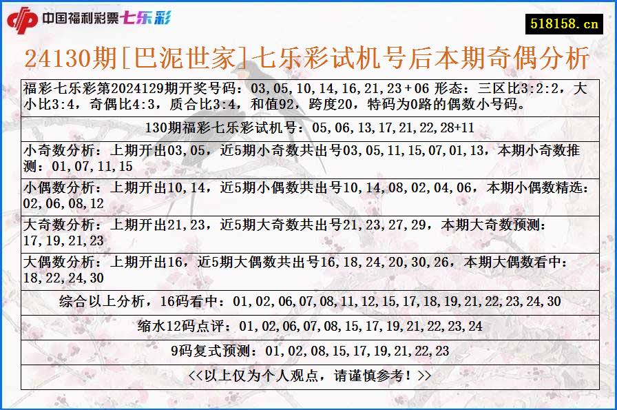 24130期[巴泥世家]七乐彩试机号后本期奇偶分析