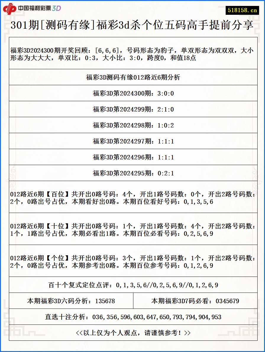 301期[测码有缘]福彩3d杀个位五码高手提前分享