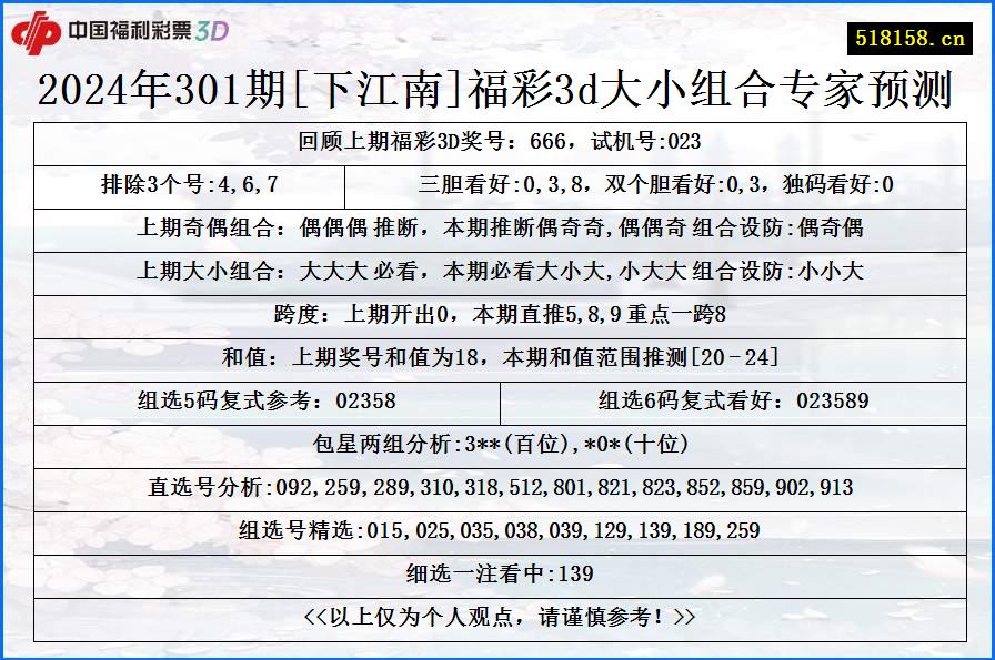 2024年301期[下江南]福彩3d大小组合专家预测