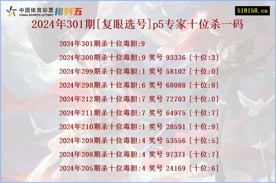 2024年301期[复眼选号]p5专家十位杀一码