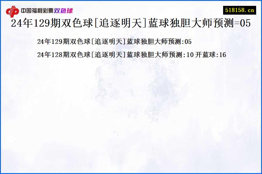 24年129期双色球[追逐明天]蓝球独胆大师预测=05