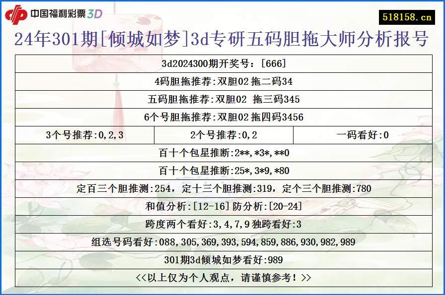 24年301期[倾城如梦]3d专研五码胆拖大师分析报号