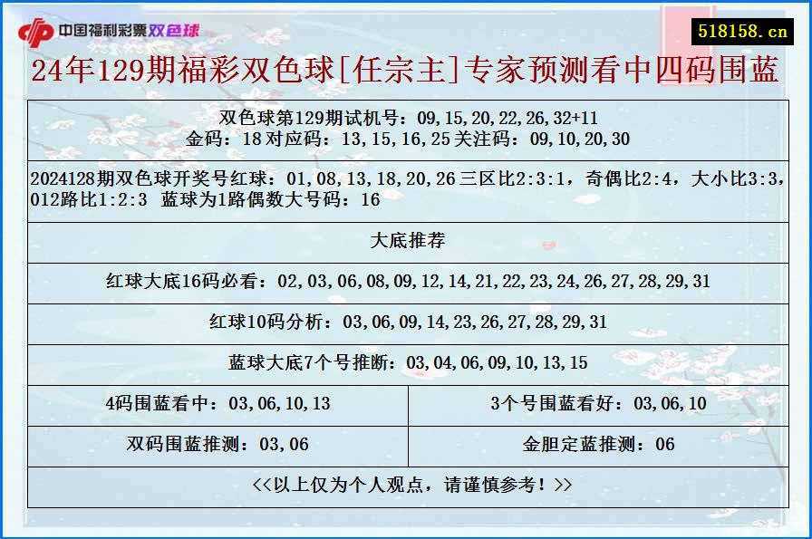 24年129期福彩双色球[任宗主]专家预测看中四码围蓝