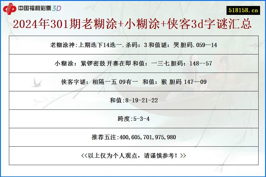 2024年301期老糊涂+小糊涂+侠客3d字谜汇总