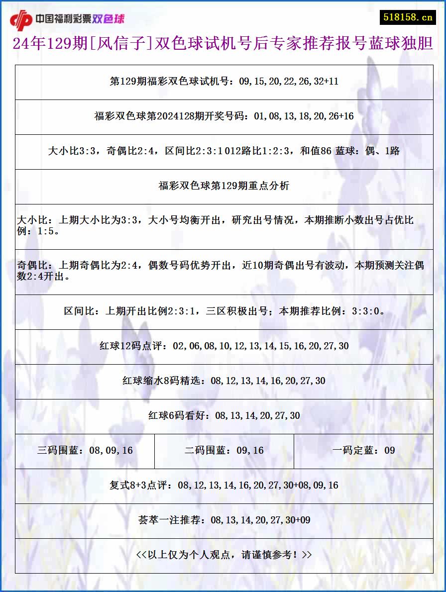 24年129期[风信子]双色球试机号后专家推荐报号蓝球独胆