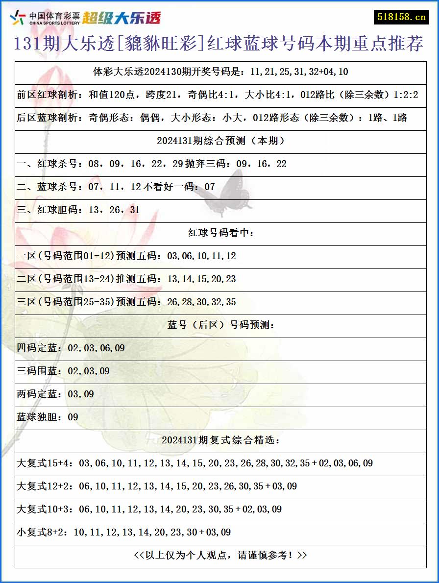 131期大乐透[貔貅旺彩]红球蓝球号码本期重点推荐