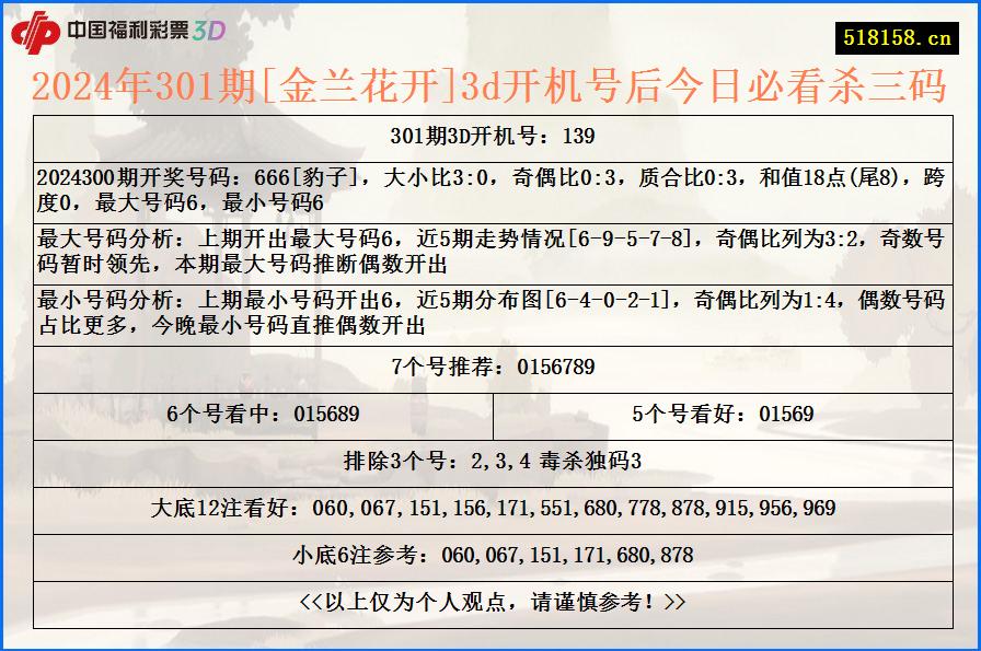 2024年301期[金兰花开]3d开机号后今日必看杀三码