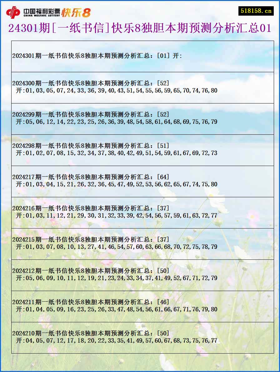 24301期[一纸书信]快乐8独胆本期预测分析汇总01