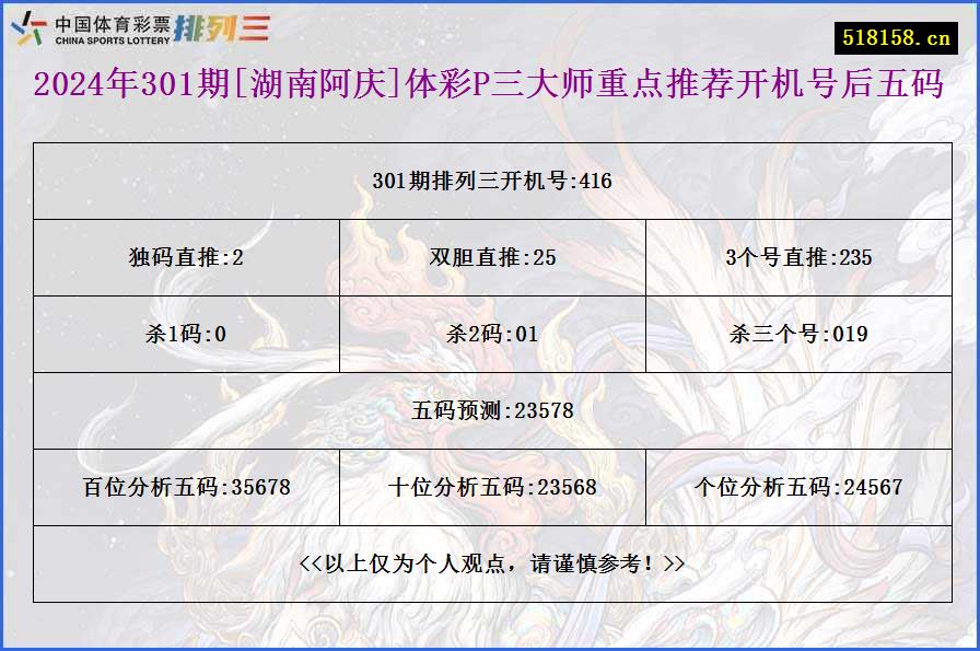 2024年301期[湖南阿庆]体彩P三大师重点推荐开机号后五码