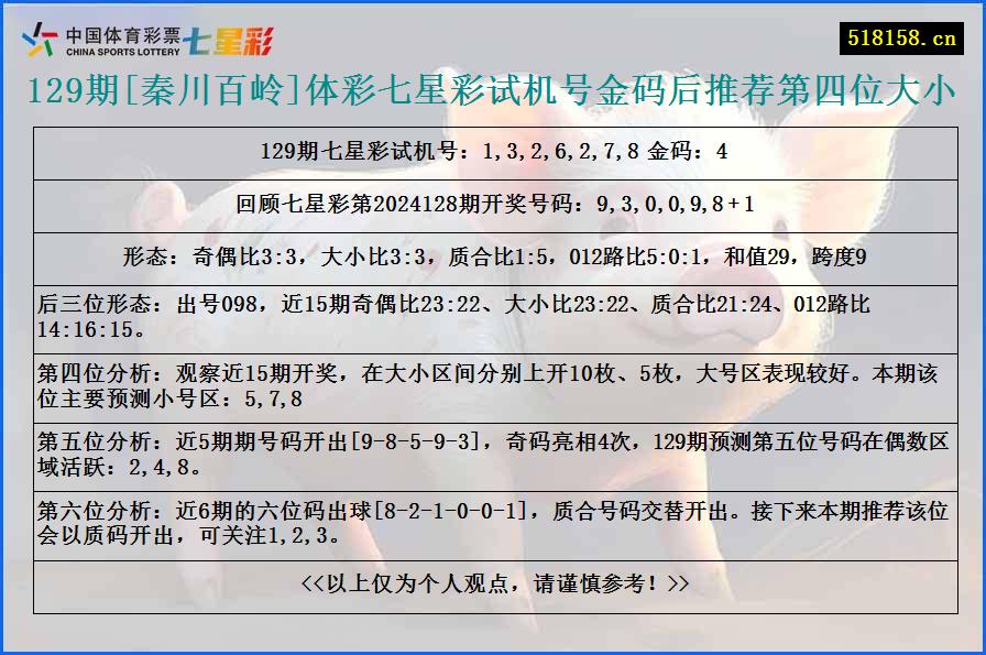 129期[秦川百岭]体彩七星彩试机号金码后推荐第四位大小