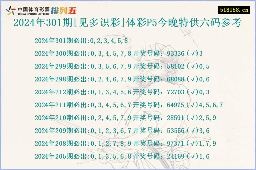 2024年301期[见多识彩]体彩P5今晚特供六码参考