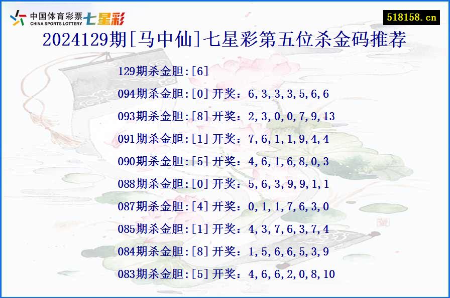 2024129期[马中仙]七星彩第五位杀金码推荐