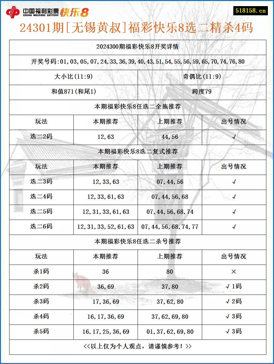 24301期[无锡黄叔]福彩快乐8选二精杀4码