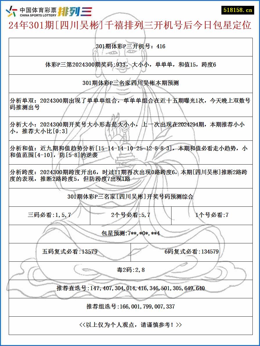 24年301期[四川吴彬]千禧排列三开机号后今日包星定位