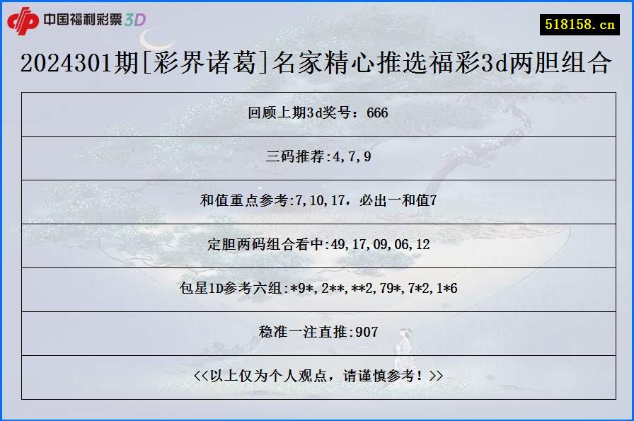 2024301期[彩界诸葛]名家精心推选福彩3d两胆组合
