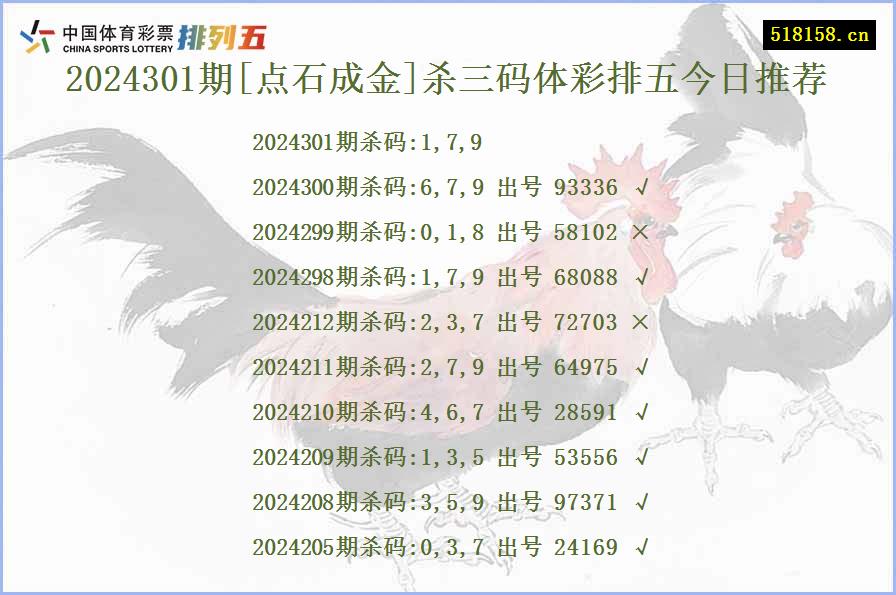 2024301期[点石成金]杀三码体彩排五今日推荐