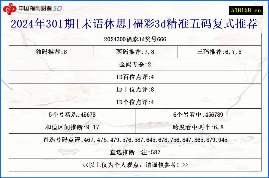 2024年301期[未语休思]福彩3d精准五码复式推荐