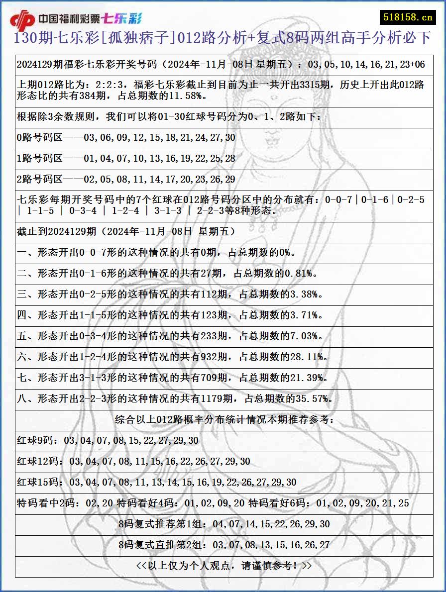 130期七乐彩[孤独痞子]012路分析+复式8码两组高手分析必下