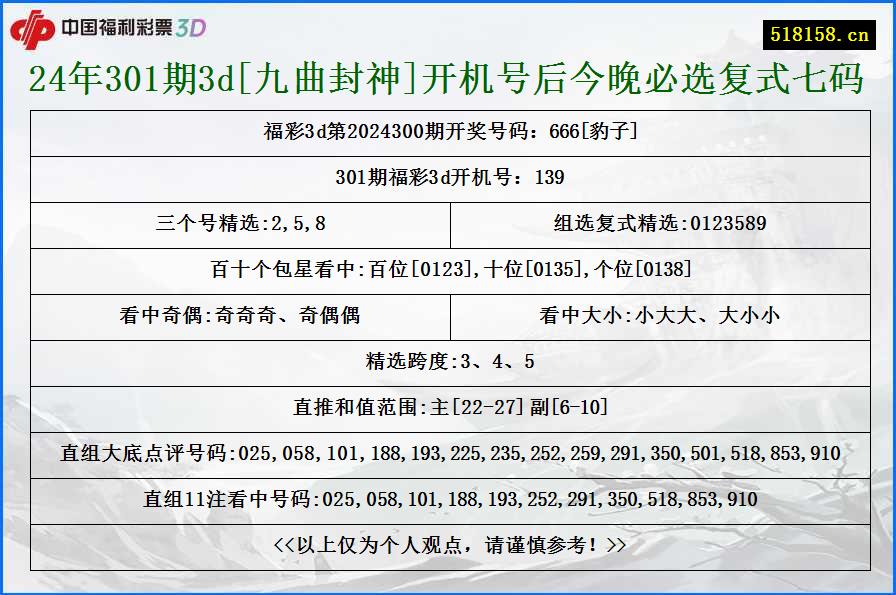 24年301期3d[九曲封神]开机号后今晚必选复式七码