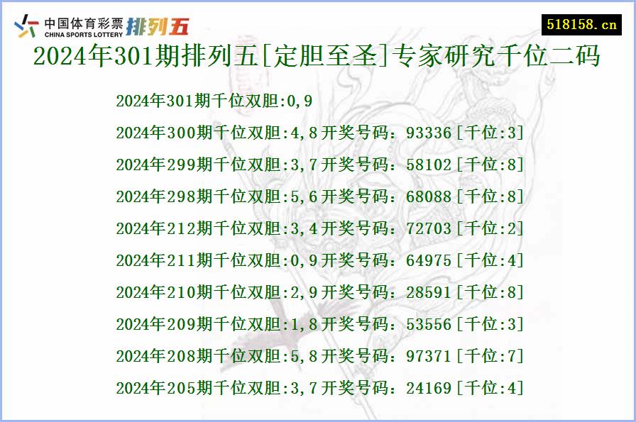 2024年301期排列五[定胆至圣]专家研究千位二码