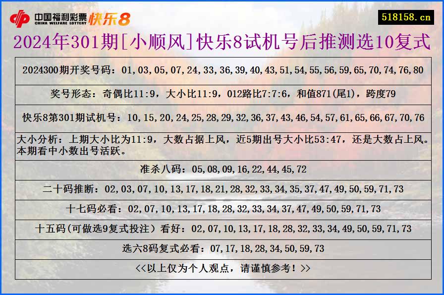 2024年301期[小顺风]快乐8试机号后推测选10复式