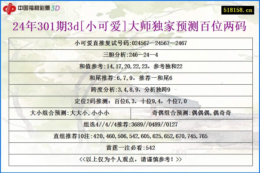 24年301期3d[小可爱]大师独家预测百位两码