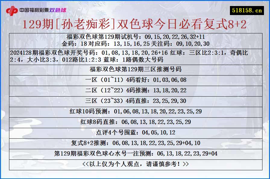 129期[孙老痴彩]双色球今日必看复式8+2