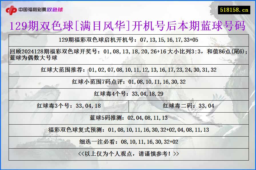 129期双色球[满目风华]开机号后本期蓝球号码