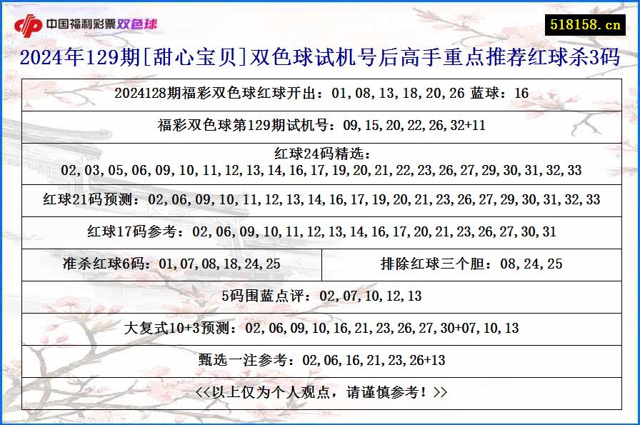 2024年129期[甜心宝贝]双色球试机号后高手重点推荐红球杀3码