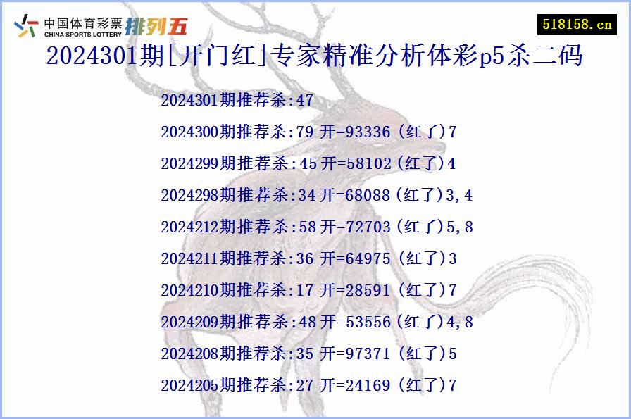 2024301期[开门红]专家精准分析体彩p5杀二码