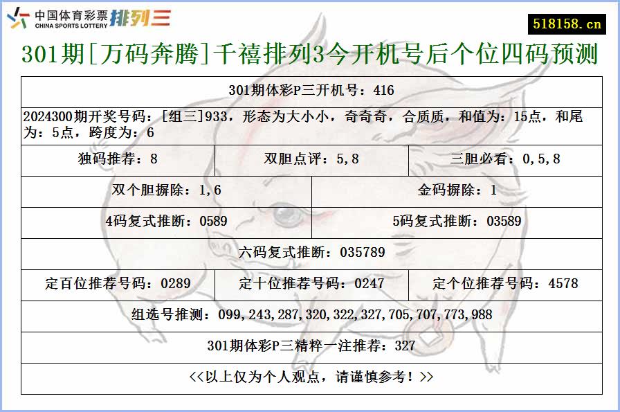 301期[万码奔腾]千禧排列3今开机号后个位四码预测