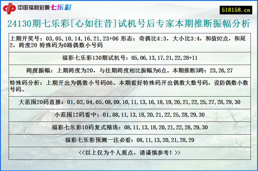 24130期七乐彩[心如往昔]试机号后专家本期推断振幅分析