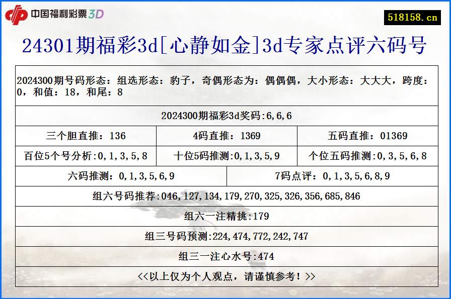 24301期福彩3d[心静如金]3d专家点评六码号