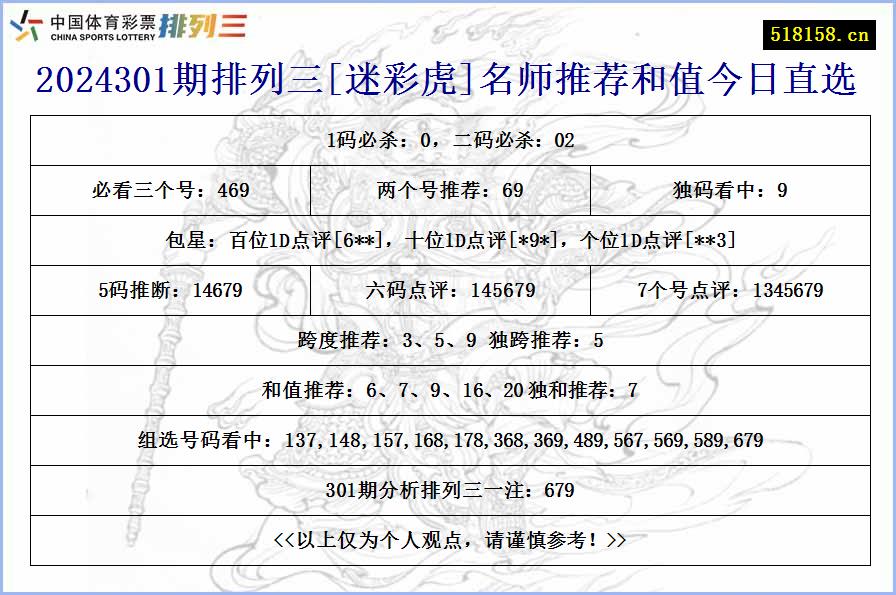 2024301期排列三[迷彩虎]名师推荐和值今日直选