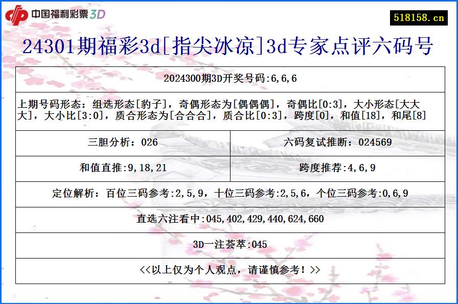 24301期福彩3d[指尖冰凉]3d专家点评六码号