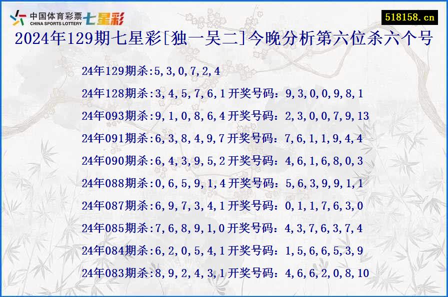 2024年129期七星彩[独一吴二]今晚分析第六位杀六个号